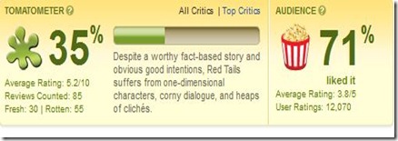Red Tails review Red Tails review
