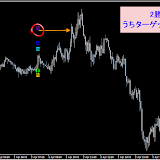 PRO◆2012年4月1日～4月20日（勝率92.86％：検証用EUR/USD・5M）