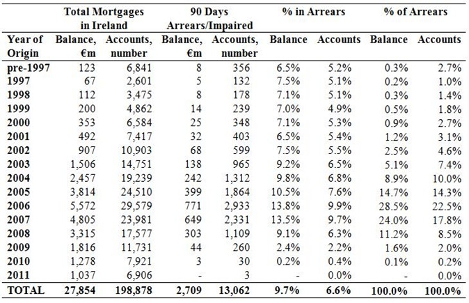 [BOI%2520Mortgages%2520by%2520Year%255B3%255D.jpg]
