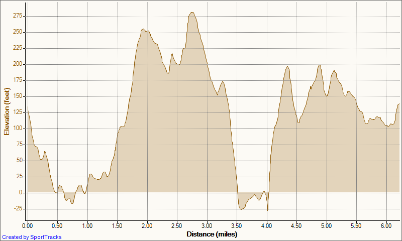 [My%2520Activities%2520Around%2520town%2520running%252C%2520strands%252C%2520headlands%25206-17-2012%252C%2520Elevation%2520-%2520Distance%255B3%255D.png]