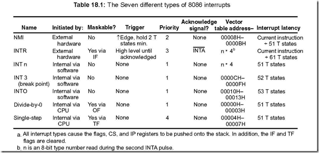 8086 Interrupts8-07-08 PM