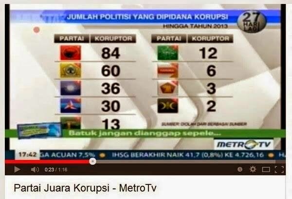 [partai%2520juara%2520korupsi%255B6%255D.jpg]