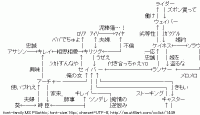 フェイト／ゼロ AAセット2