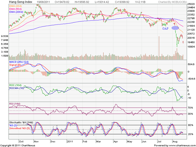 [HangSeng_Aug1911%255B3%255D.png]