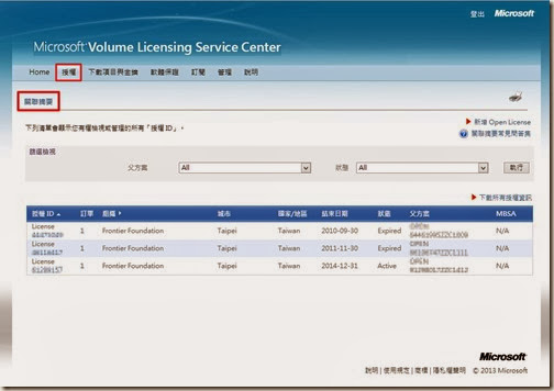 VLSC-關聯摘要 VLSC-關聯摘要
