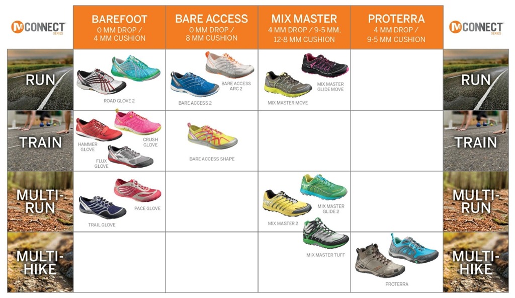 [Merrell%2520M-Connect%2520Series%255B8%255D.jpg]