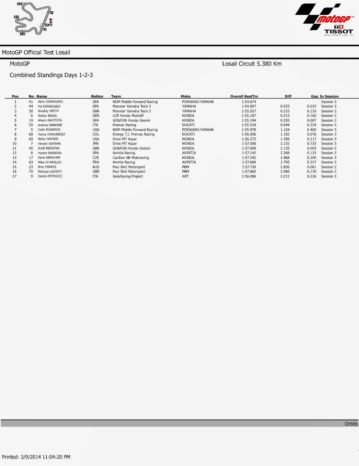 motogp_test__losail_combined_3__3___2_.jpg