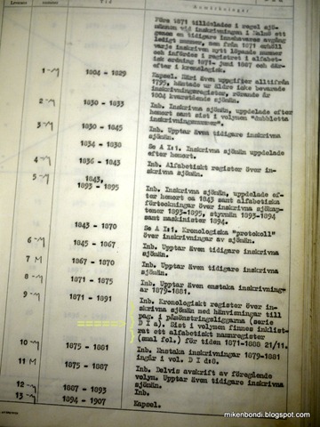 Index of marine archives Index of marine archives