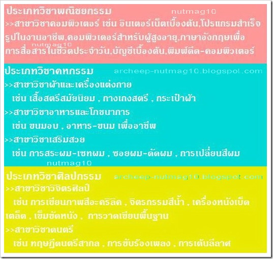 การฝึกอบรม สารพัดช่างสี่พระยา 