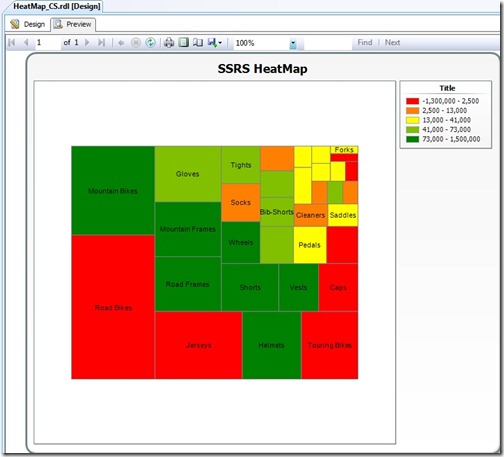 HeatMap Preview HeatMap Preview