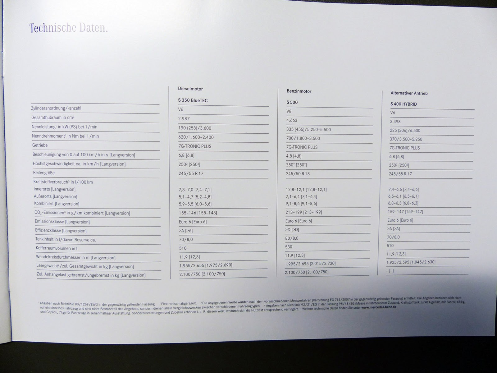 [2014-Mercedes-Benz-S-Class-Brochure-Carscoops14%255B2%255D.jpg]