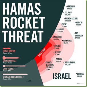 hamas-rocket-threat-against-israel-gaza-strip-terrorist-militants