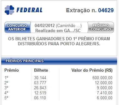 Resultado da extração da Loteria Federal de 04/02/2012 Resultado da extração da Loteria Federal de 04/02/2012