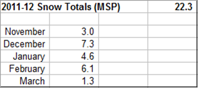 2011-12snowMSP