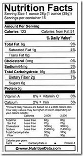 Nutty Granola Nutrition Facts[1]
