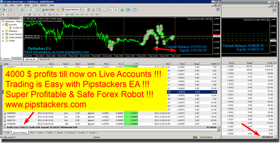 Ea forex 100 profit
