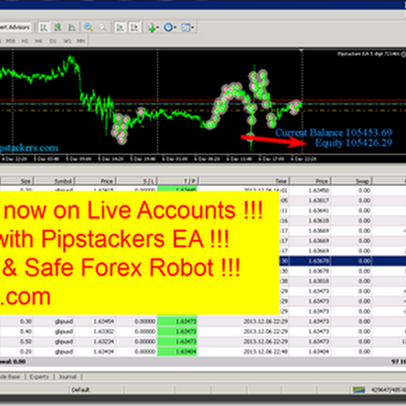 Best forex ea live account
