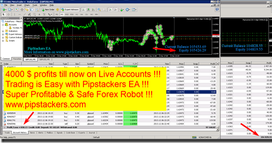 Best forex ea live account