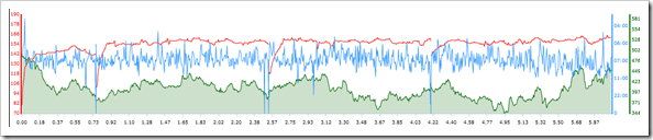 Training Peaks HR Graph - Blue HR