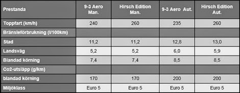 Hirsch-Trim-9-3-Nevs-Aero