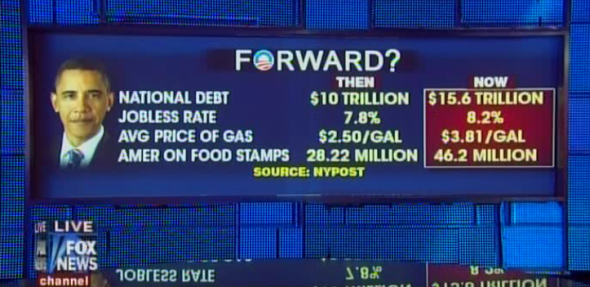 [fnc-ff-20120501-nypostobamaecongraphic%255B4%255D.png]
