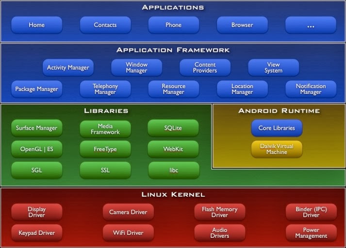 system-arch