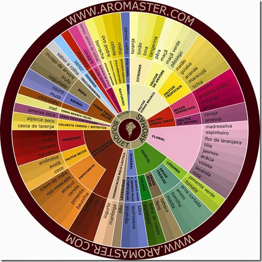 aromas-do-vinho-português aromas-do-vinho-português