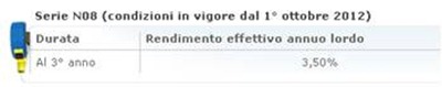 buono-3-anni-plus buono-3-anni-plus