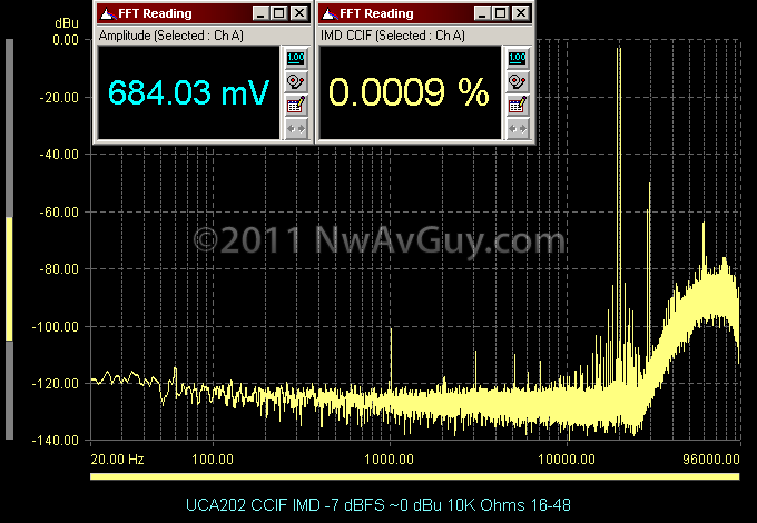 [UCA202%2520CCIF%2520IMD%2520-7%2520dBFS%2520%257E0%2520dBu%252010K%2520Ohms%252016-48%255B2%255D.png]