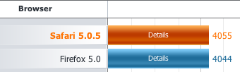 BrowserbenchFFS.png BrowserbenchFFS