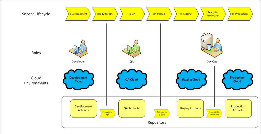 [Cloud-computing-service-development-govarnance%255B4%255D.png]