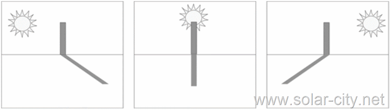 solar installation- solar city