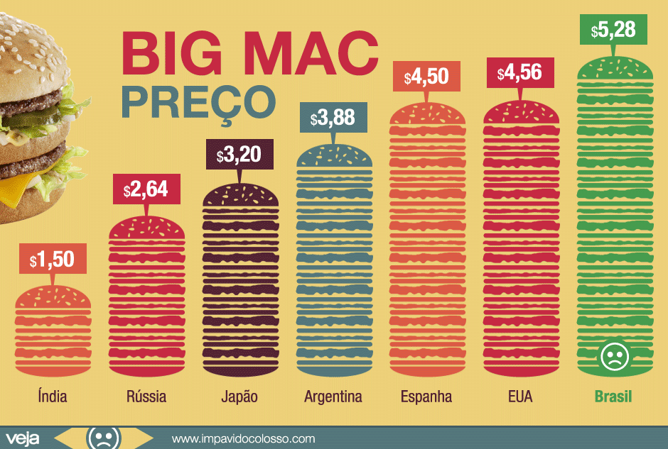 [preco-big-mac-mcdonalds-brasil-mundo8%255B3%255D.gif]