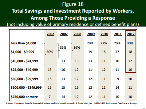 [US%2520Total%2520saving%2520by%2520Workers%255B3%255D.png]