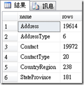 查詢資料表筆數_02
