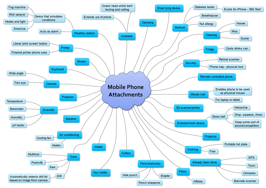 [phone-attachements-mind-map-v11%255B4%255D.png]