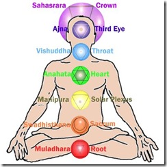 chakras2 chakras2