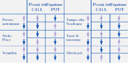 prezzo-opzione-fattori prezzo-opzione-fattori