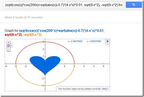 google-heart-image-plot-graph