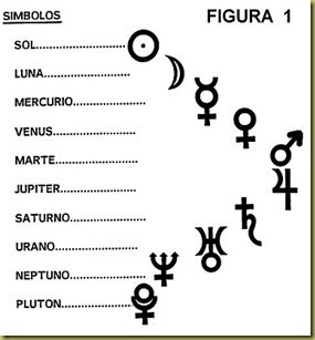 simbolos-planetarios
