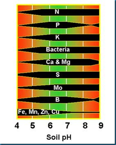Forage_Guide8_Figure2 Forage_Guide8_Figure2