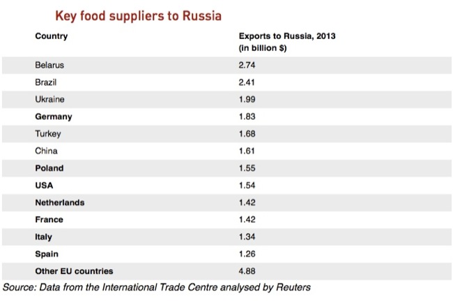 cc-key food suppliers to Russia.jpg Cc key food suppliers to Russia