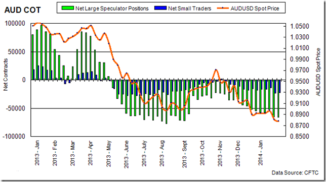 aud