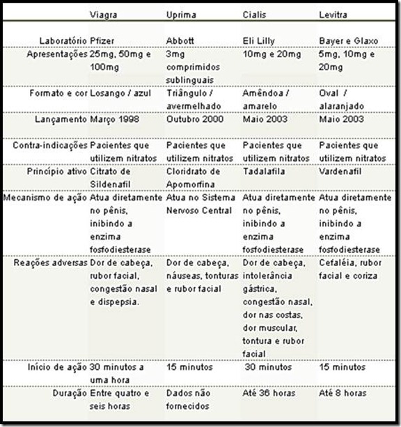 Pratos de um aipo de uma potência