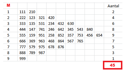 Mijmeringen: Getallenpuzzel – oplossing