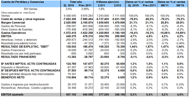 [Cta%2520PyG%2520estimac%2520cierre%252711-2%255B4%255D.png]