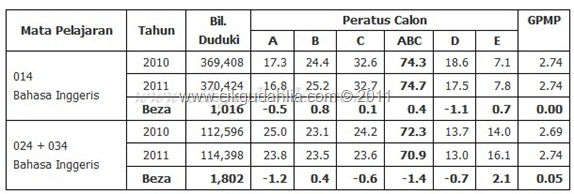 bi upsr 2011