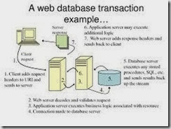 Web Database2