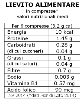 Lievito compresse Fiori di Loto composizione 2014