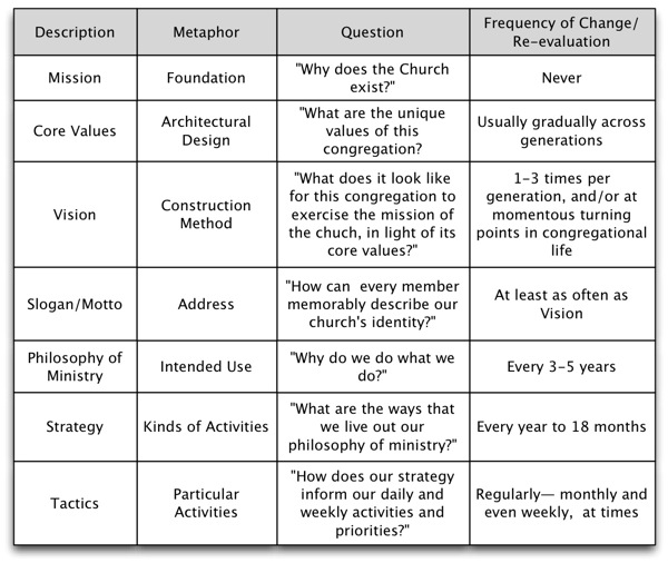 Vision schema